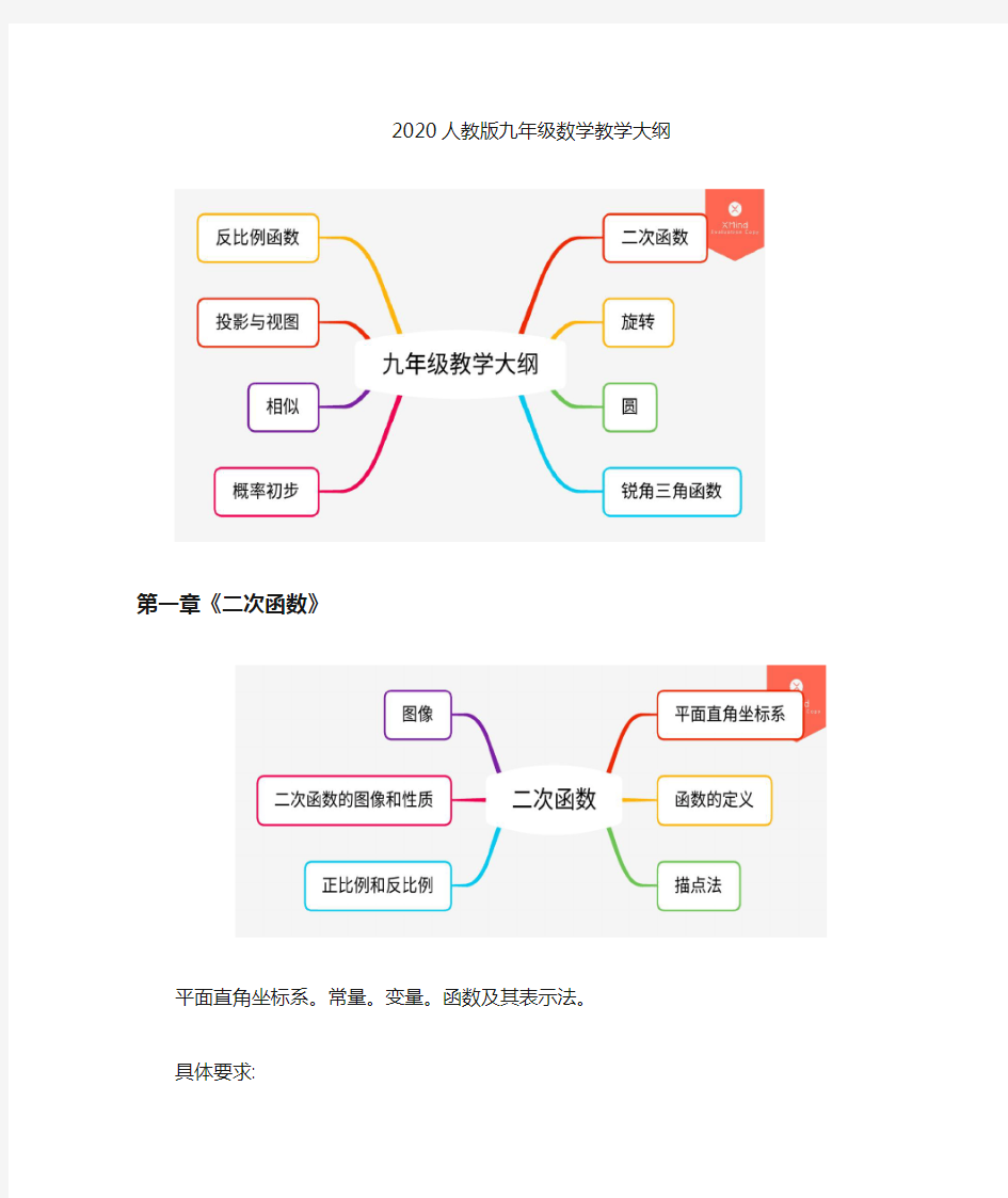 2020最新人教版九年级数学大纲