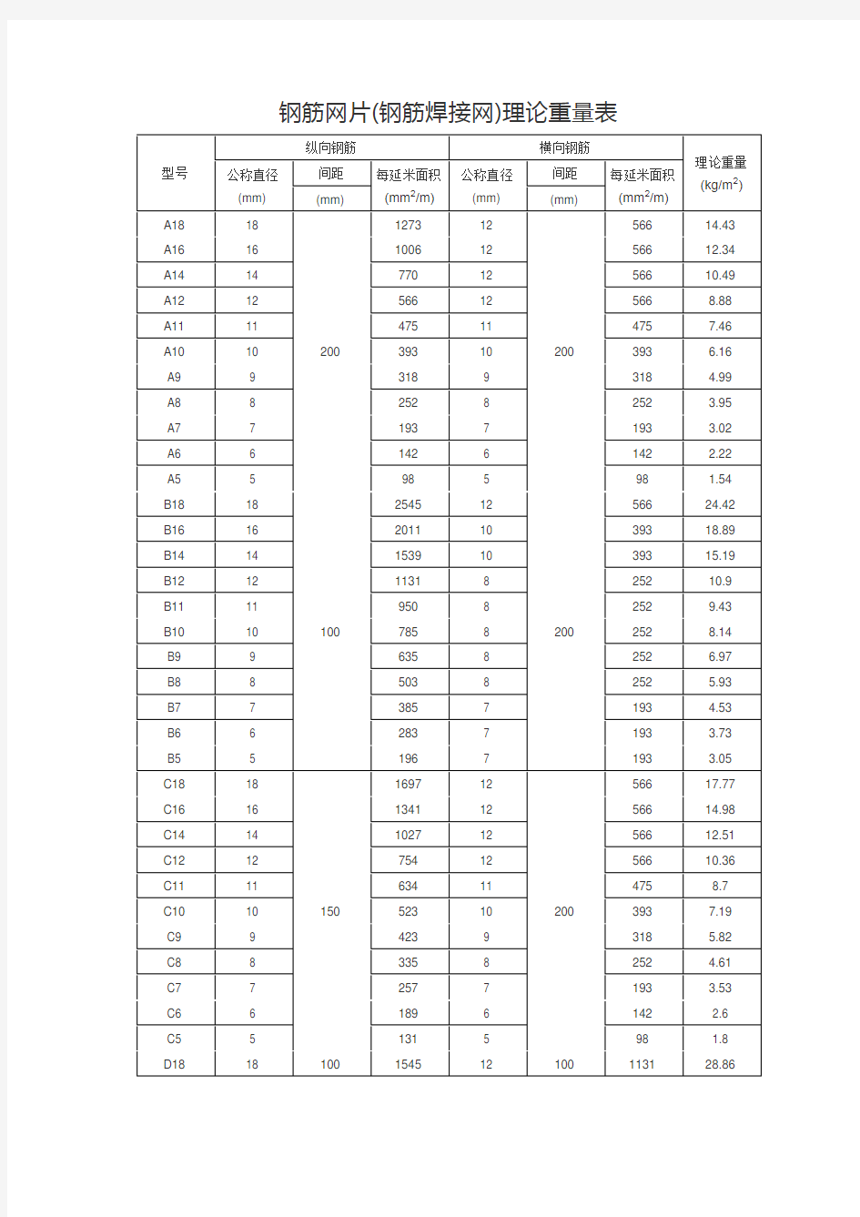 钢筋网片理论重量表