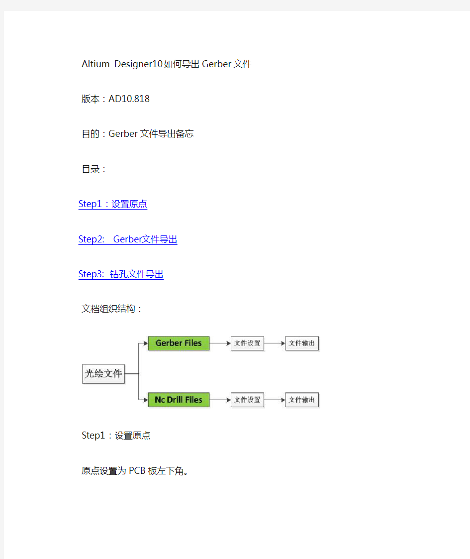 Altium Designer 如何导出Gerber文件