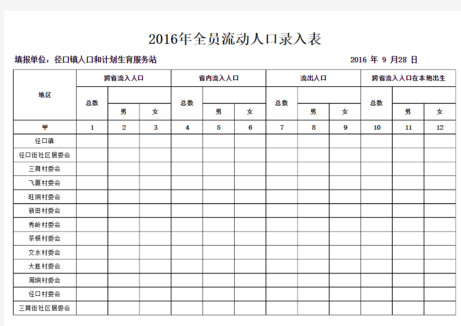 2016年径口镇全员流动人口基本情况统计表