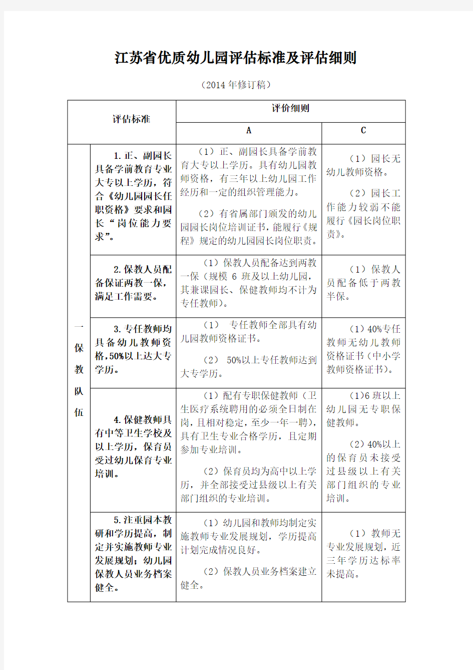 省优质幼儿园评估标准及评估细则