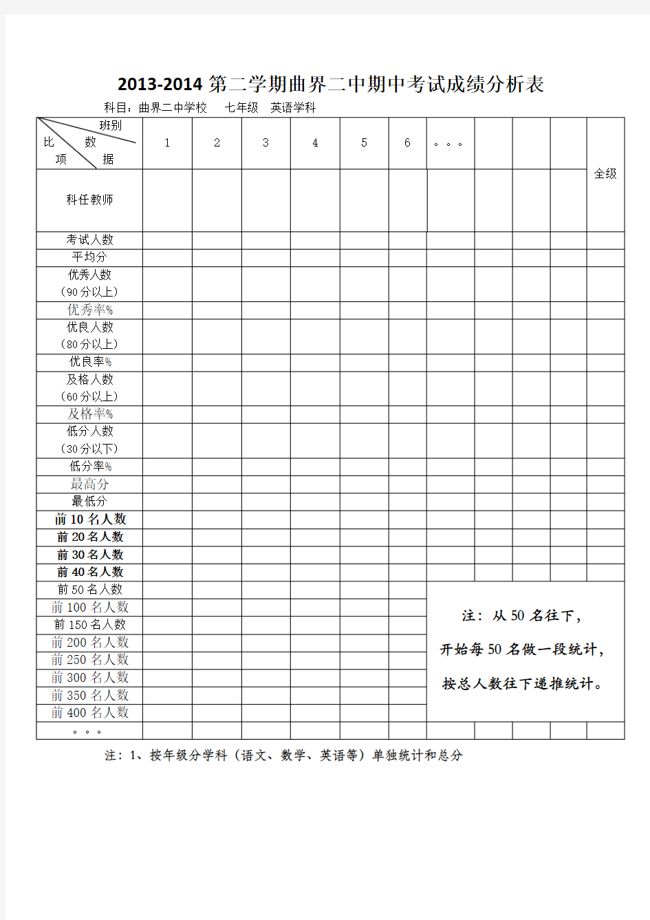 七年级英语成绩分析表