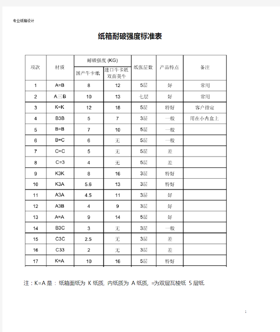 纸箱耐破强度标准表