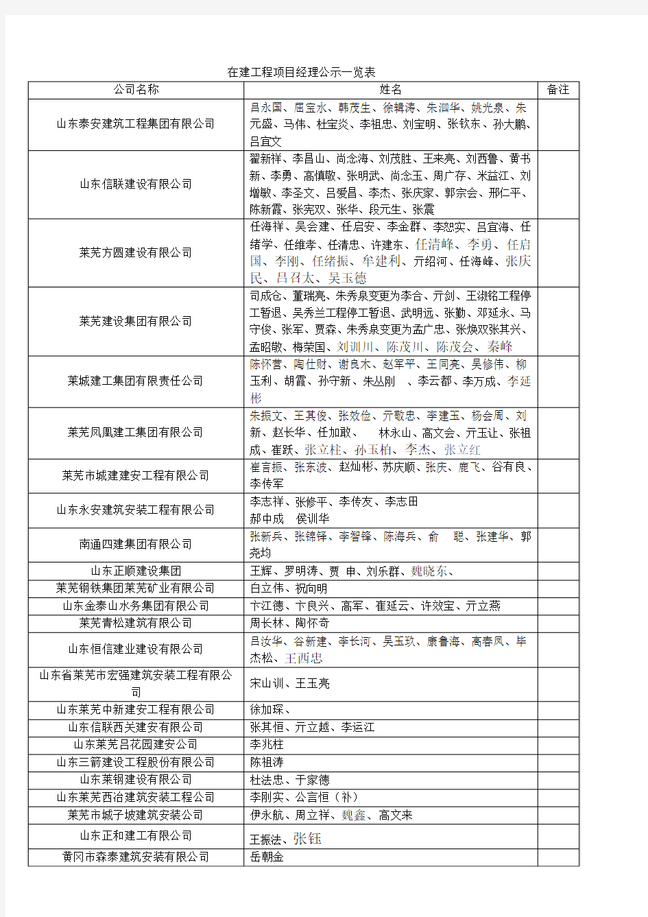 在建工程项目项目经理公示一览表