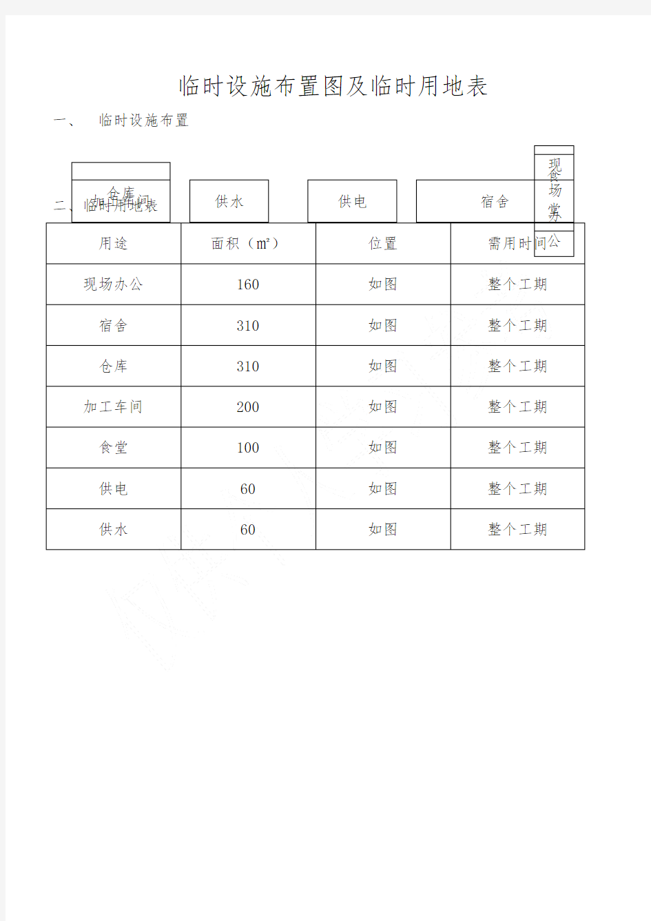 临时设施布置图及临时用地表