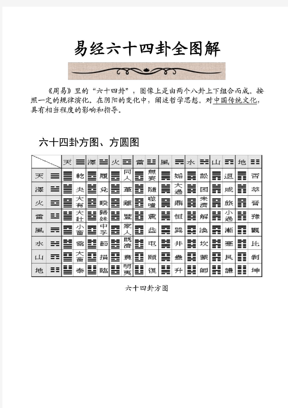 易经六十四卦全图解.pdf