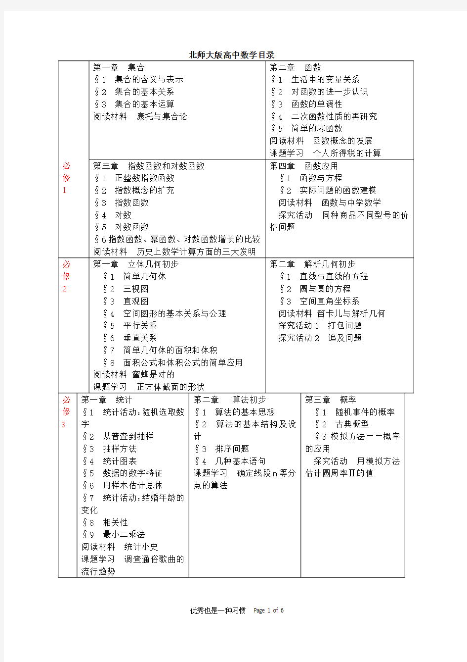 北师大版高中数学目录(列表清晰版本)