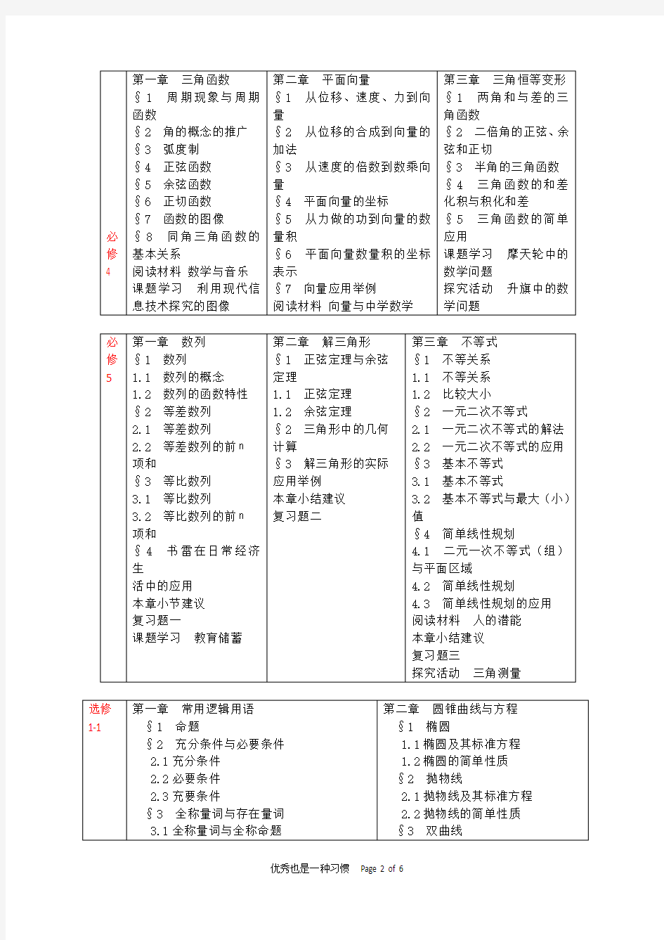 北师大版高中数学目录(列表清晰版本)