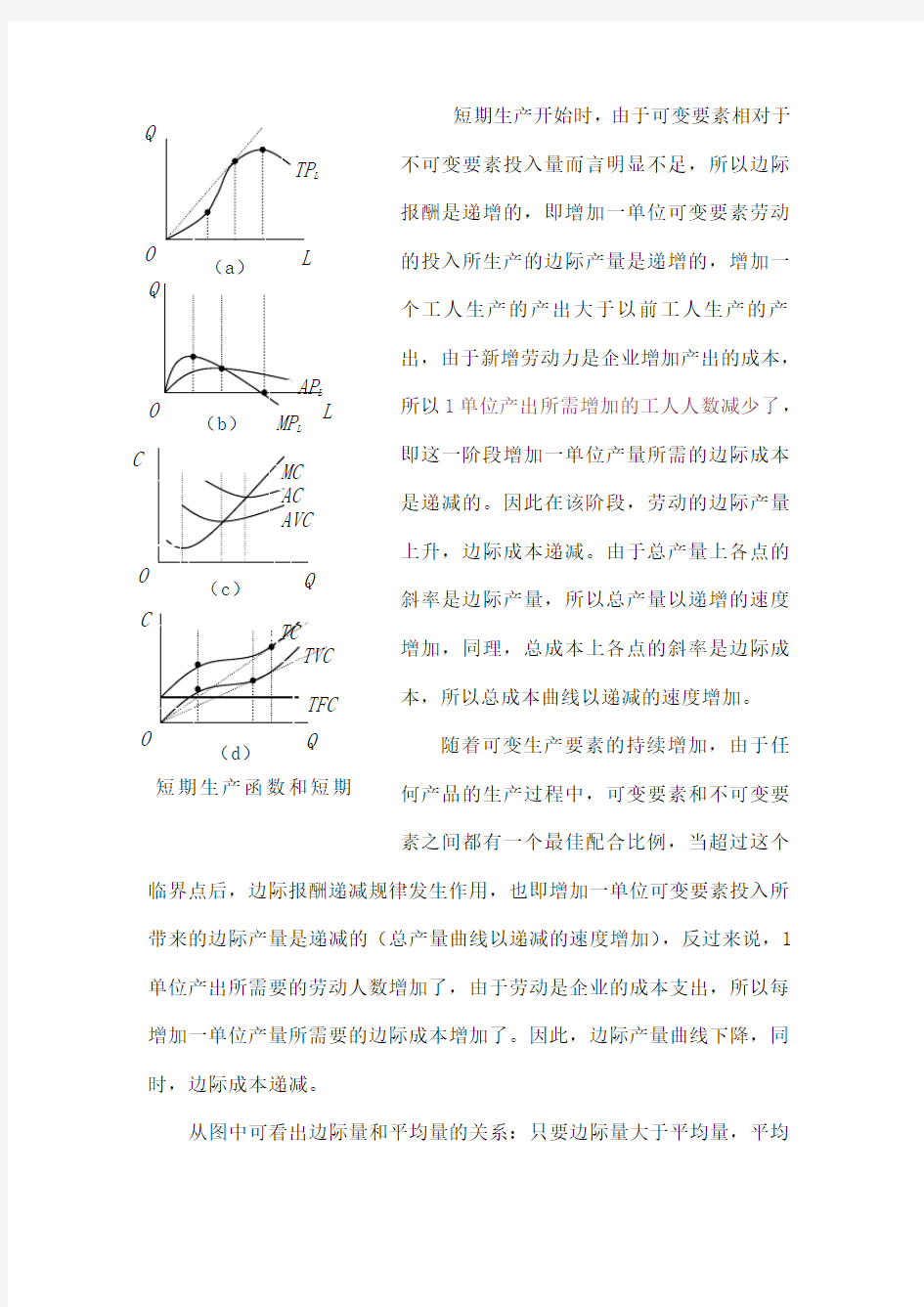 短期生产函数与成本曲线图