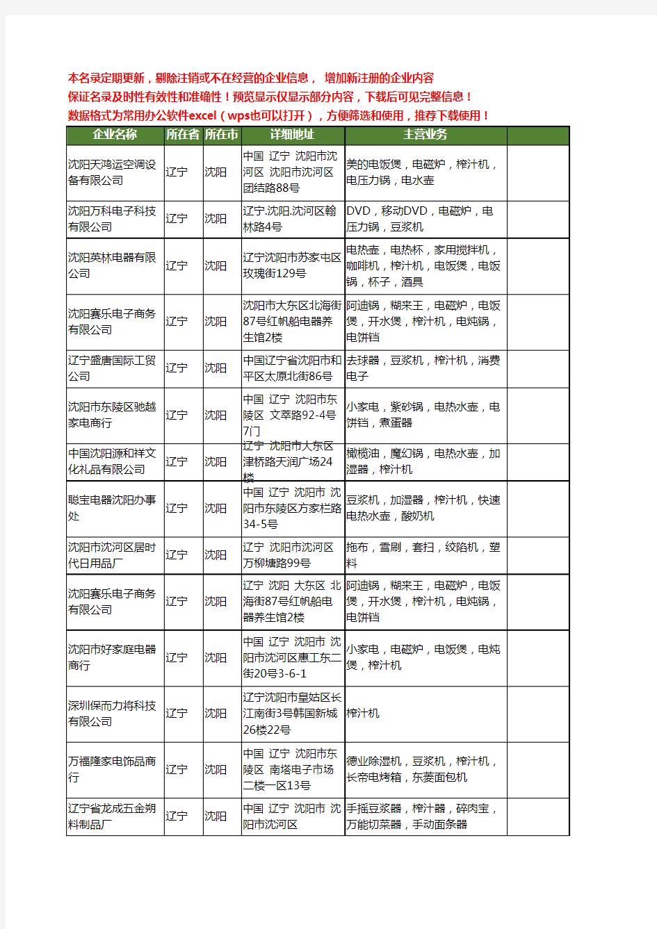 新版辽宁省沈阳榨汁工商企业公司商家名录名单联系方式大全27家
