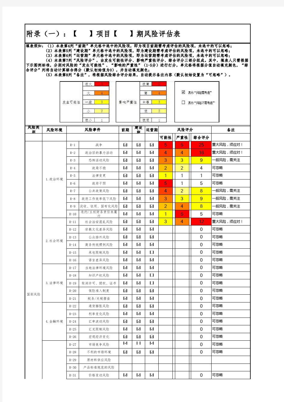 《风险评估表》