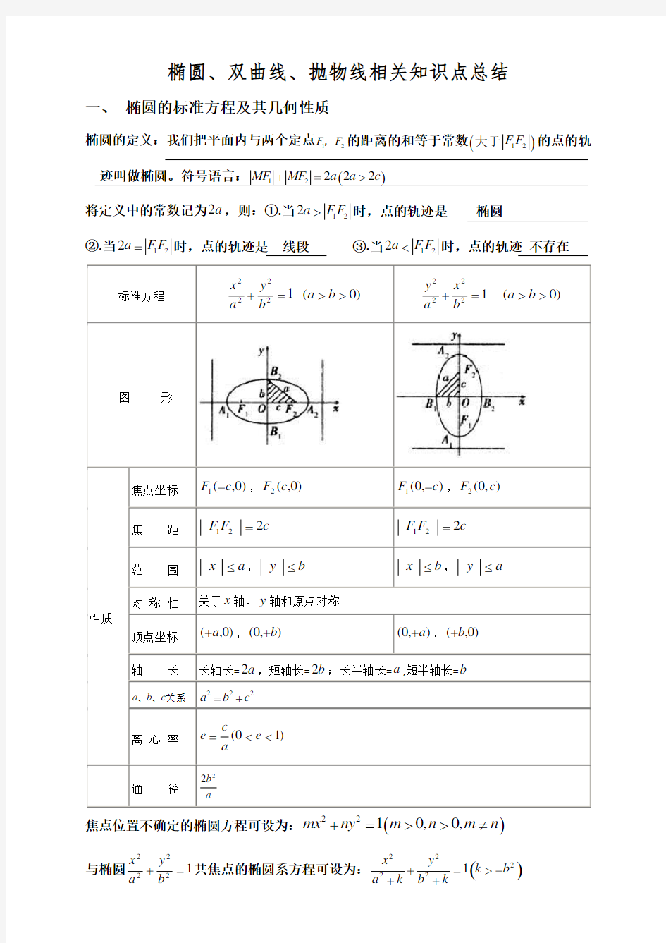 椭圆、双曲线、抛物线相关知识点的总结-教师版