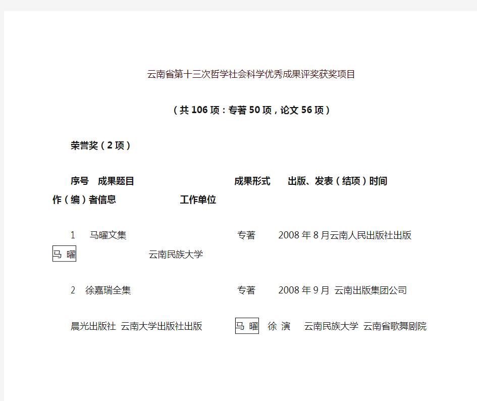 云南省第十三次(2009年)哲学社会科学优秀成果评奖获奖项目公示