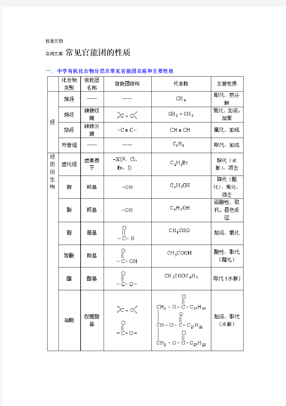 高中化学常见官能团地性质总结材料