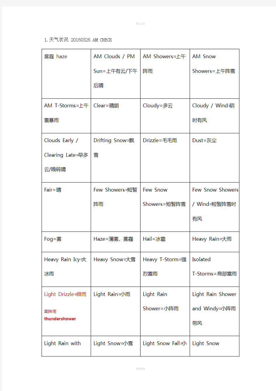 表示天气的英语单词