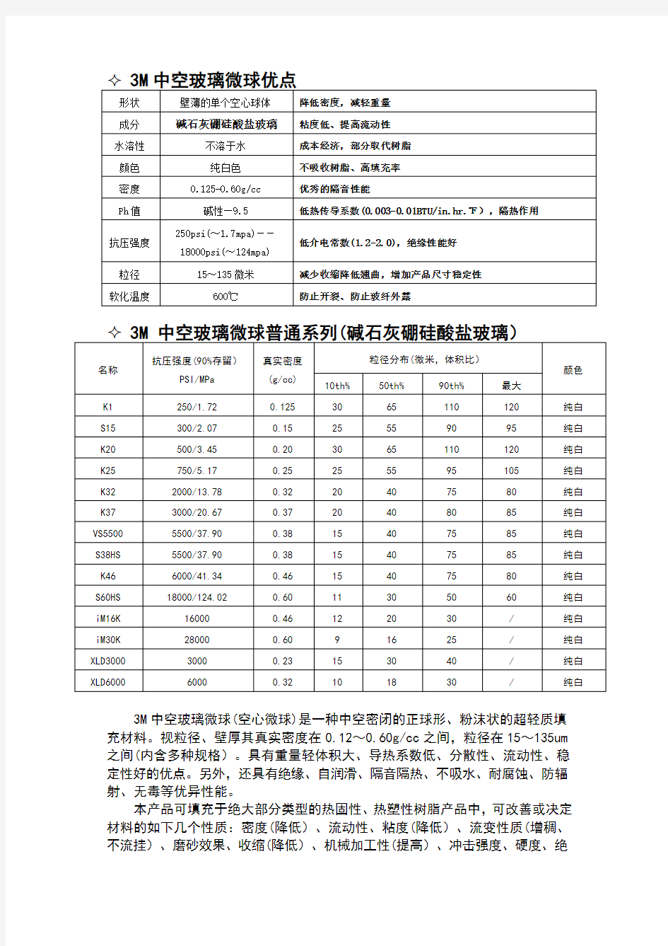 3M中空玻璃微球优点