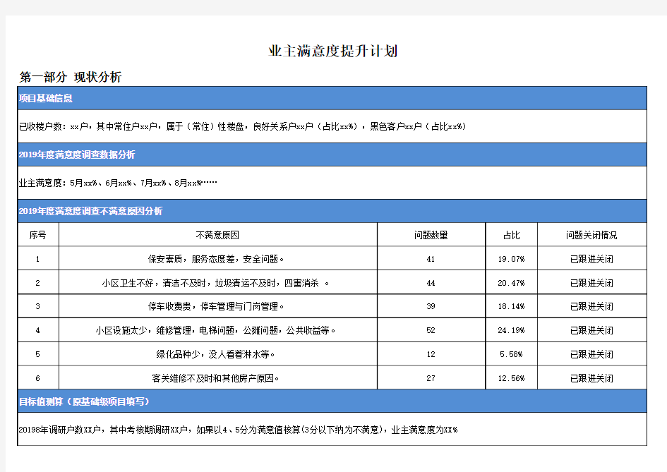 业主满意度提升计划