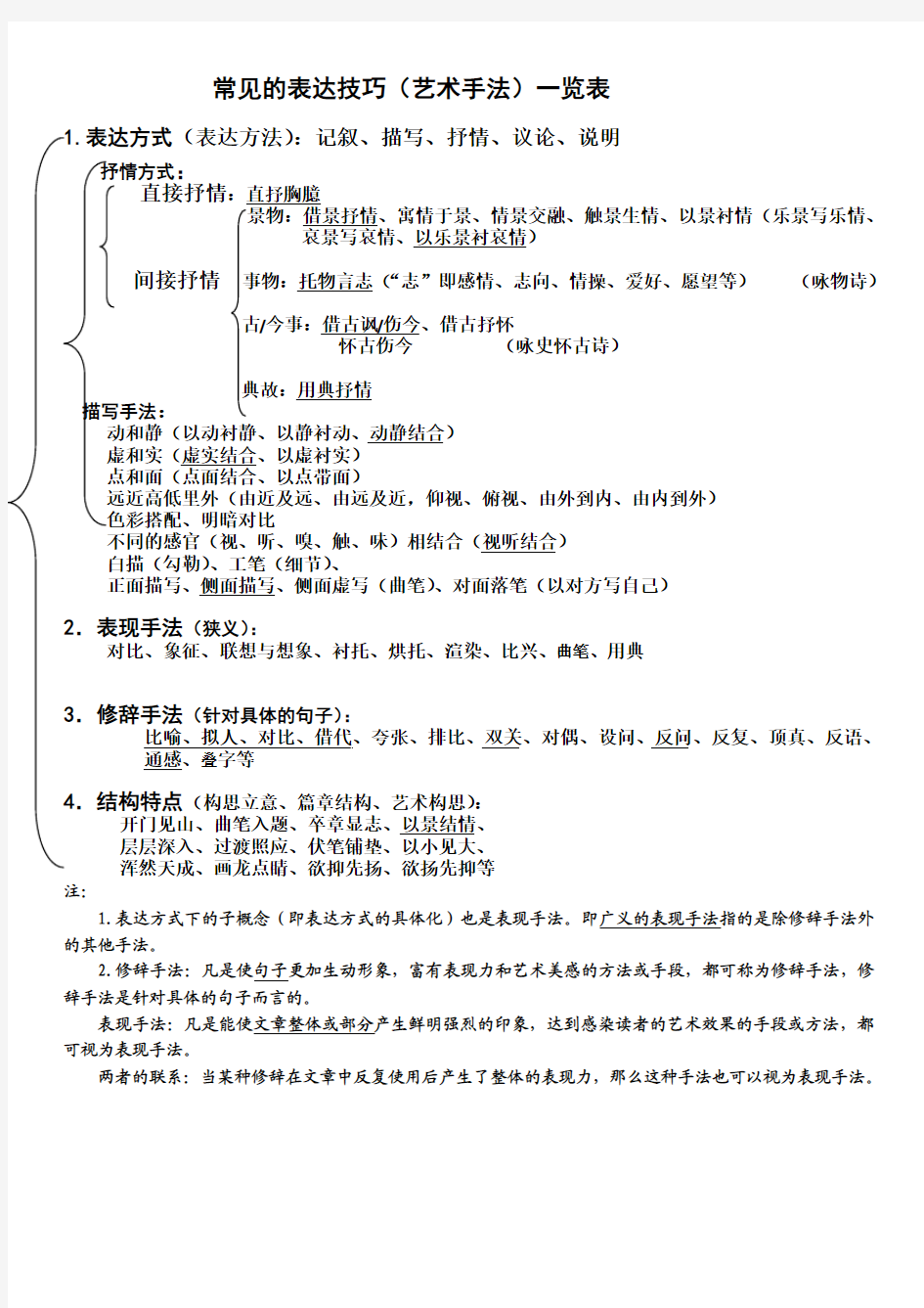 常见的表达技巧(艺术手法)一览表1