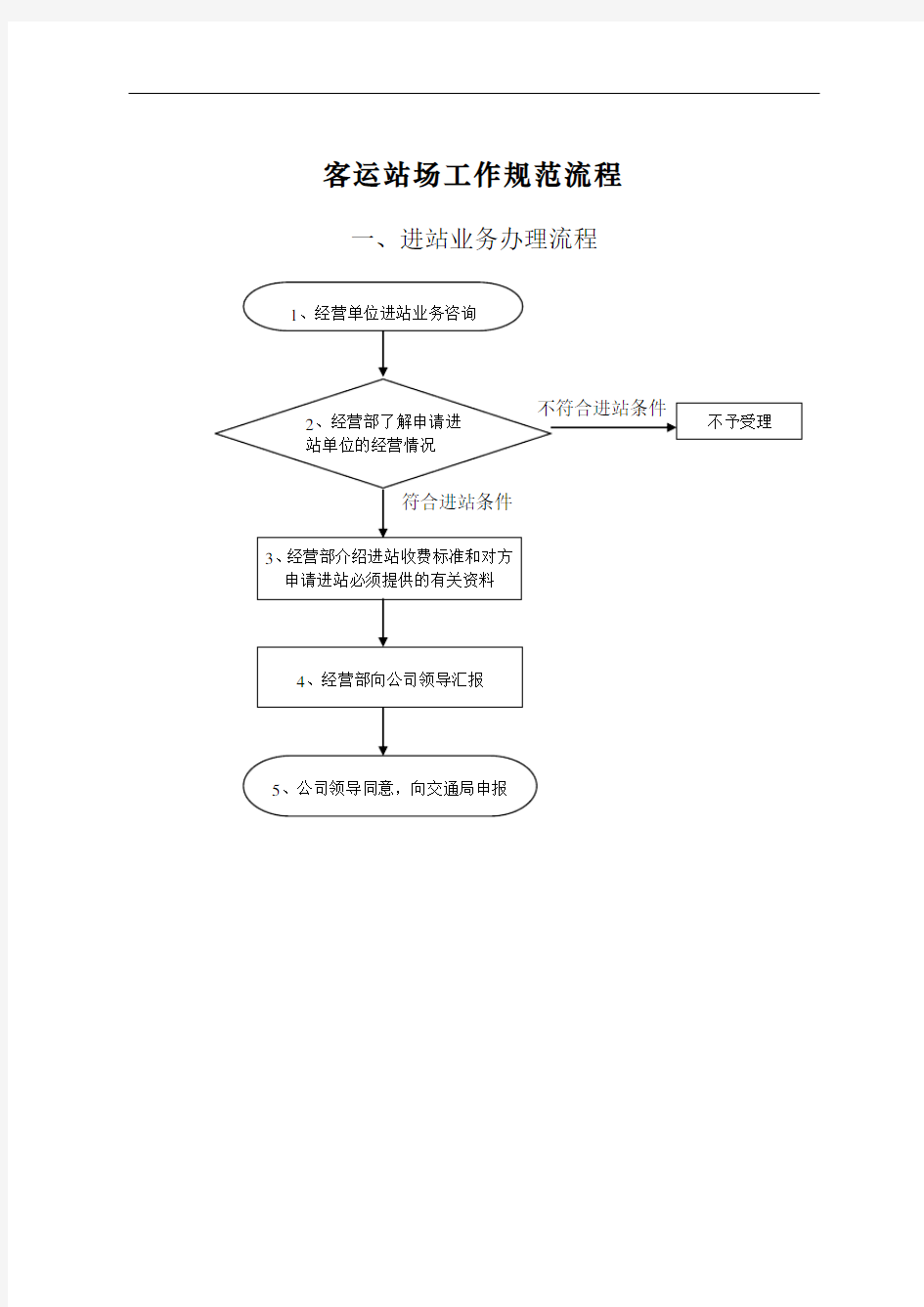 最新客运站场工作规范流程