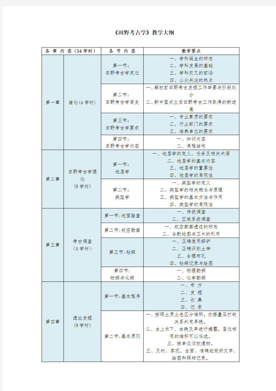 《田野考古学》教学大纲