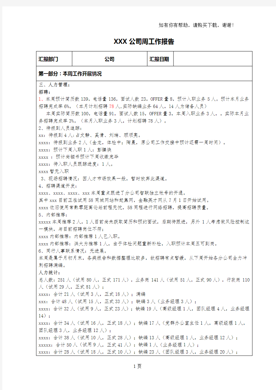 公司周工作报告人力资源部门