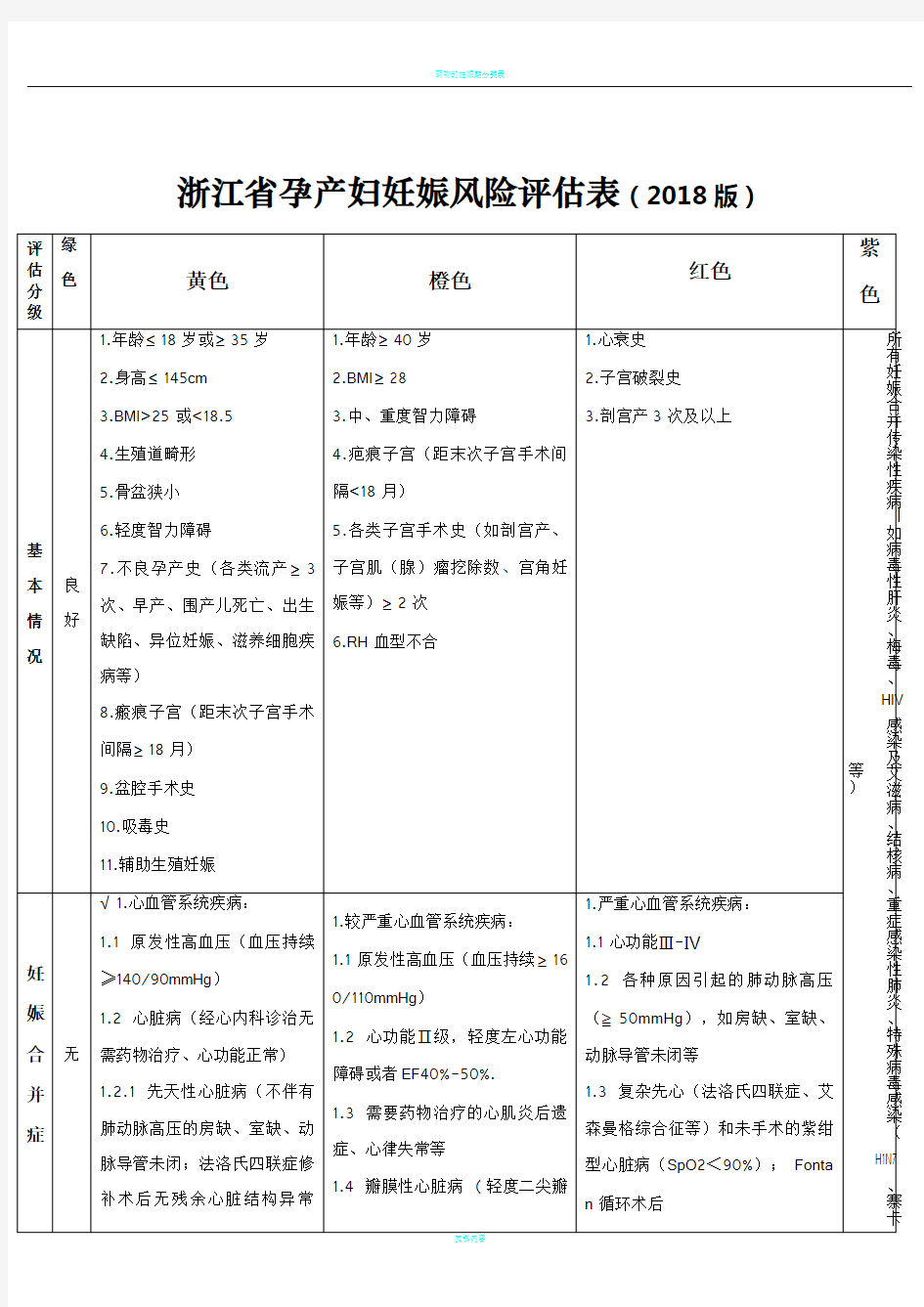 妊娠风险评估表