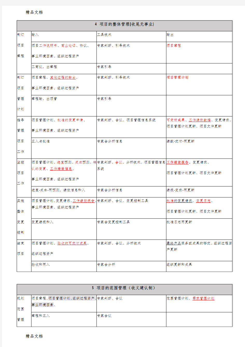 软考高项-信管10大管理记忆口诀(第三版)打印版+背诵版上课讲义