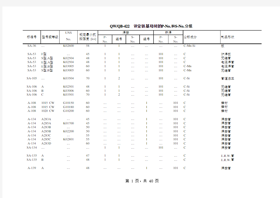 ASME标准钢材型号与化学成分及力学性能对照表