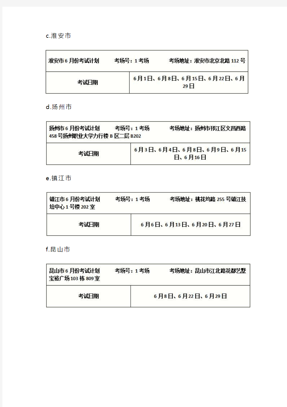 2018年6月江苏建筑行业八大员考生指南