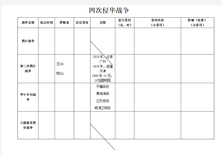 2017部编版四次侵华战争表格整理