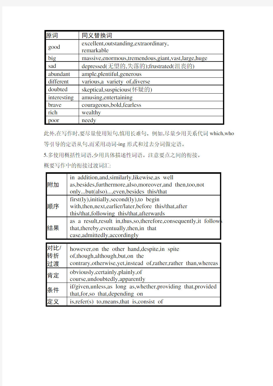 高中写作指导-《概要写作》方式及技巧