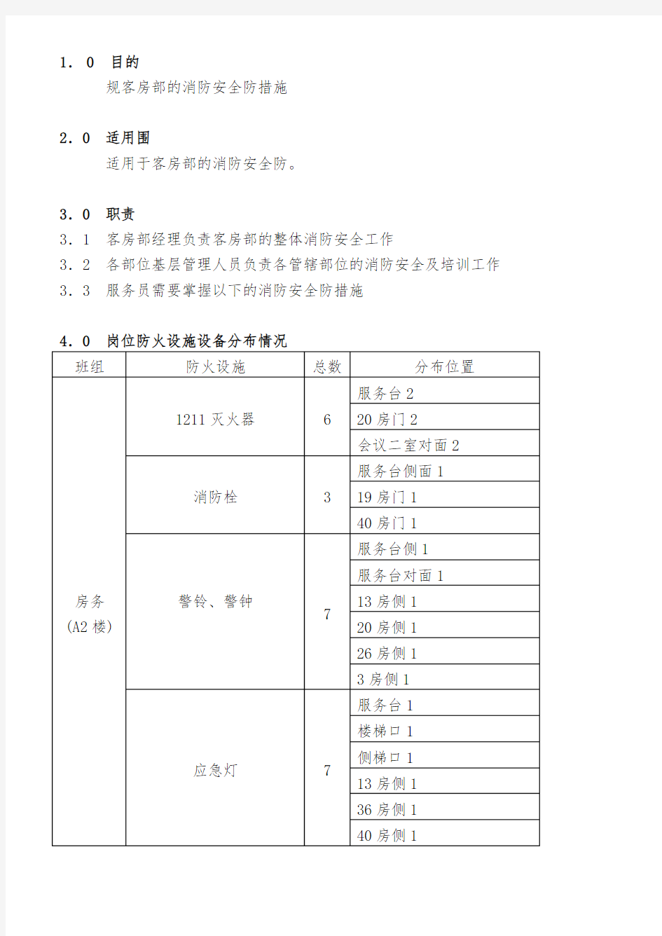 COP_KF_10客房部消防安全防范措施