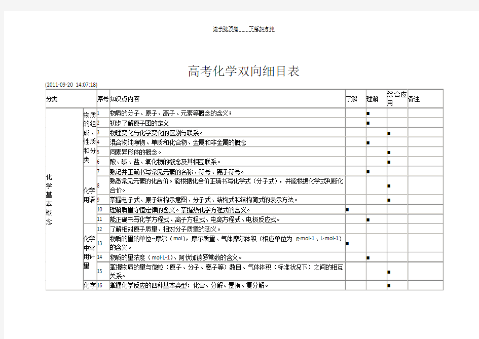 高中化学双向细目表