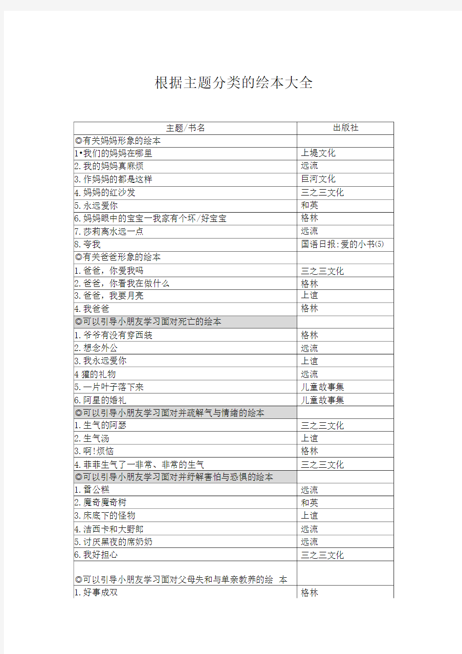 根据主题分类的绘本大全