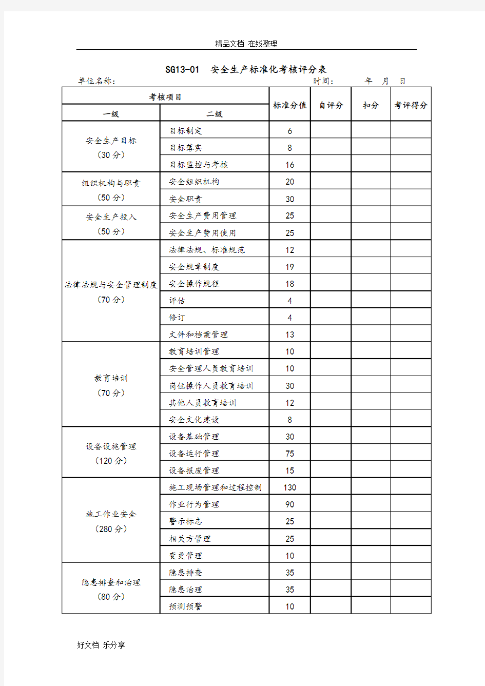 安全生产标准化考核评分表