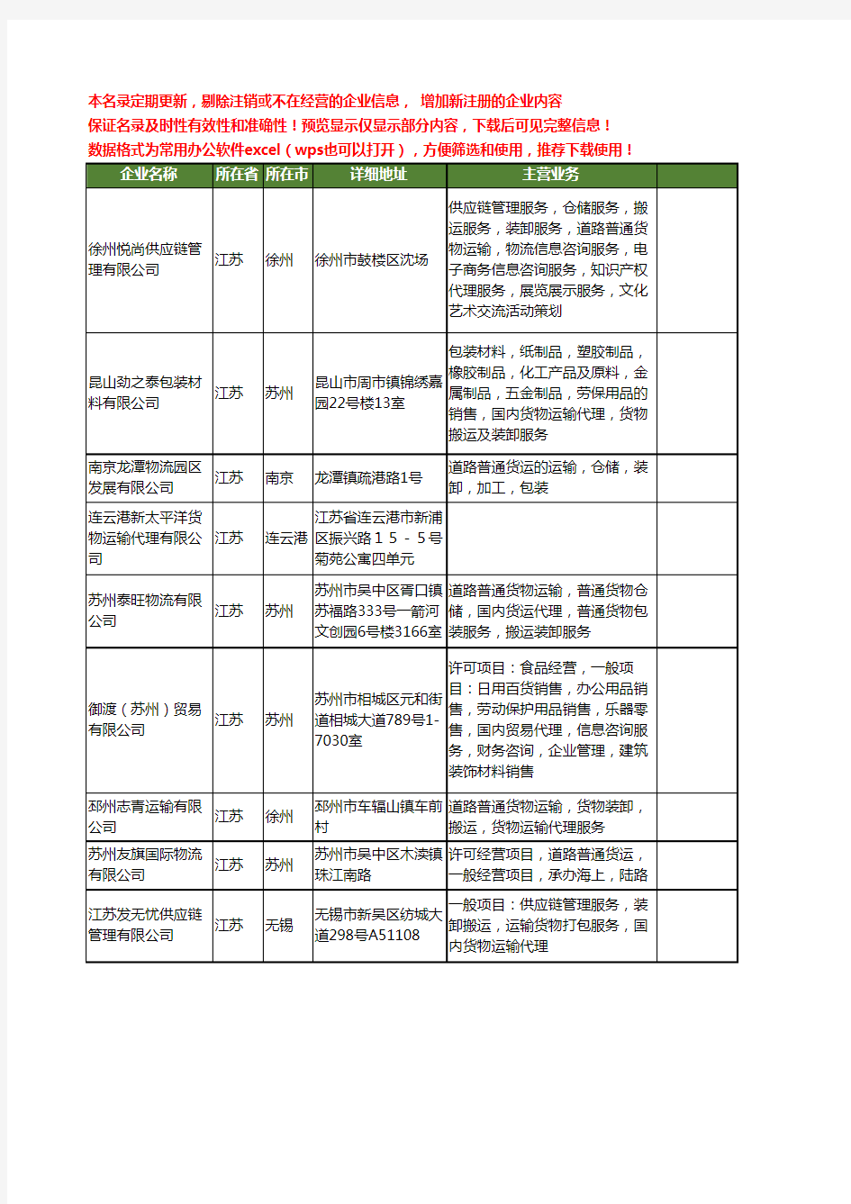 新版江苏省货物运输代理工商企业公司商家名录名单联系方式大全1625家