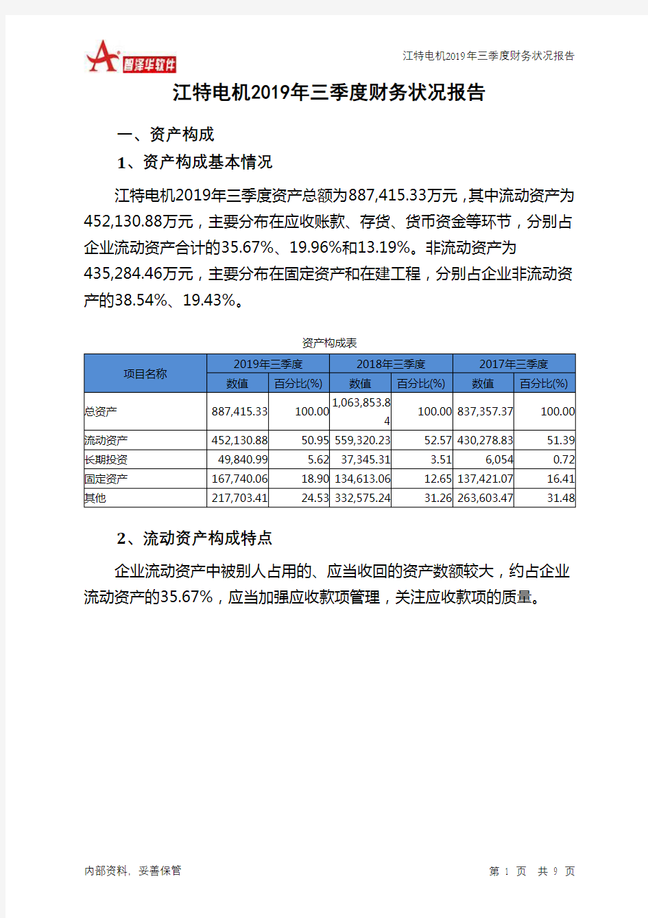 江特电机2019年三季度财务状况报告