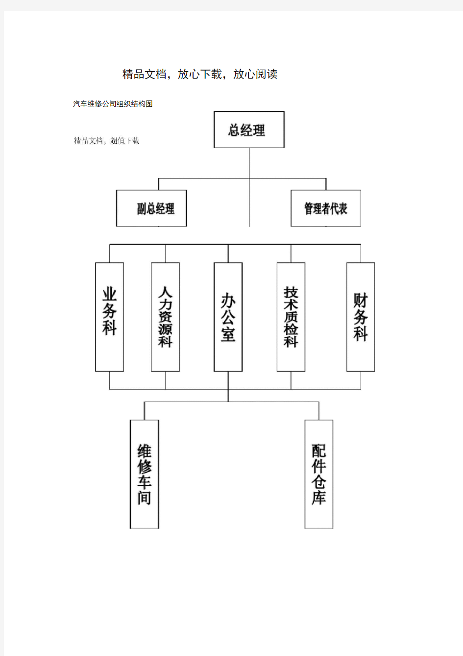 汽车维修公司组织结构图