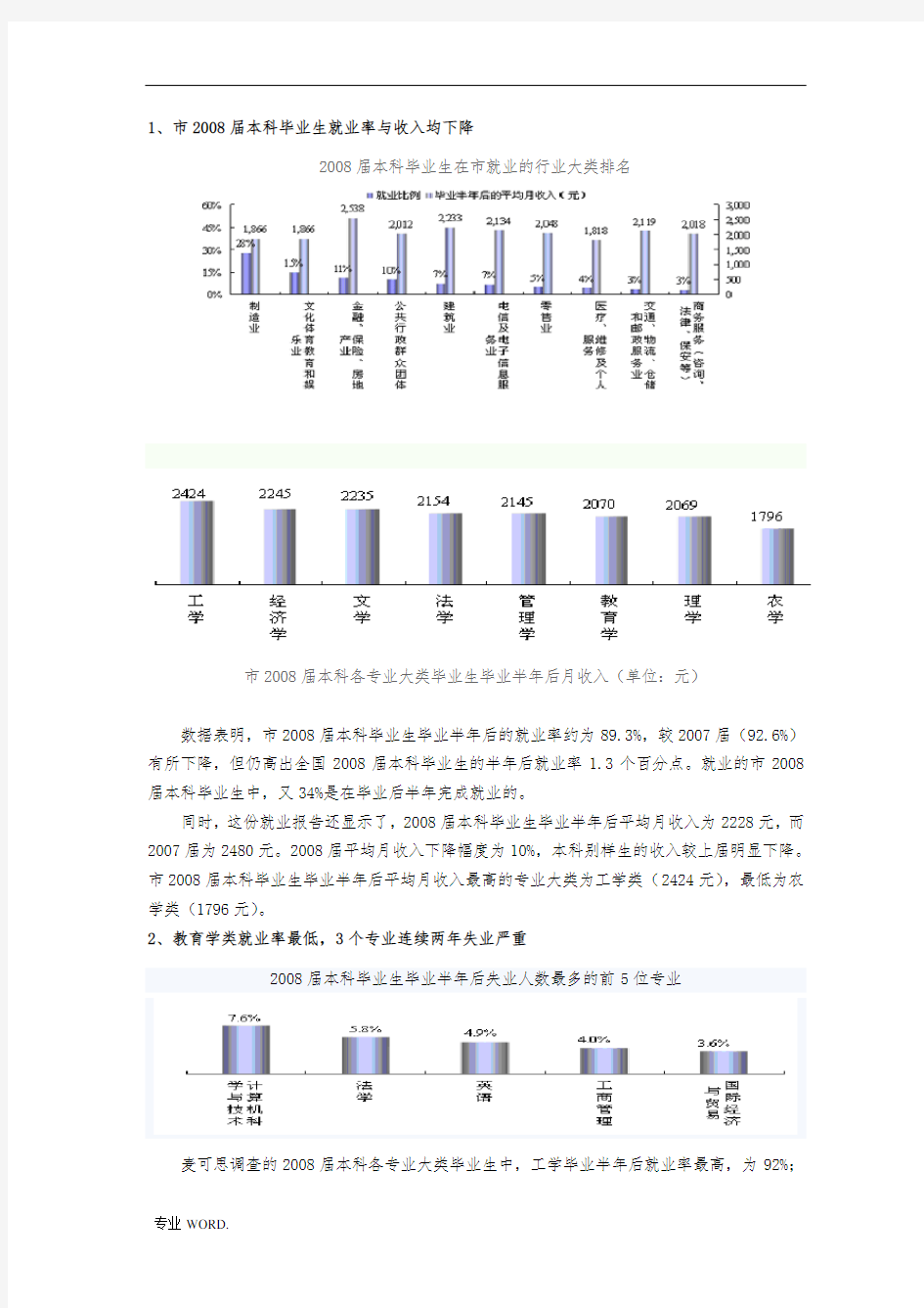 重庆市大学生就业情况统计分析报告