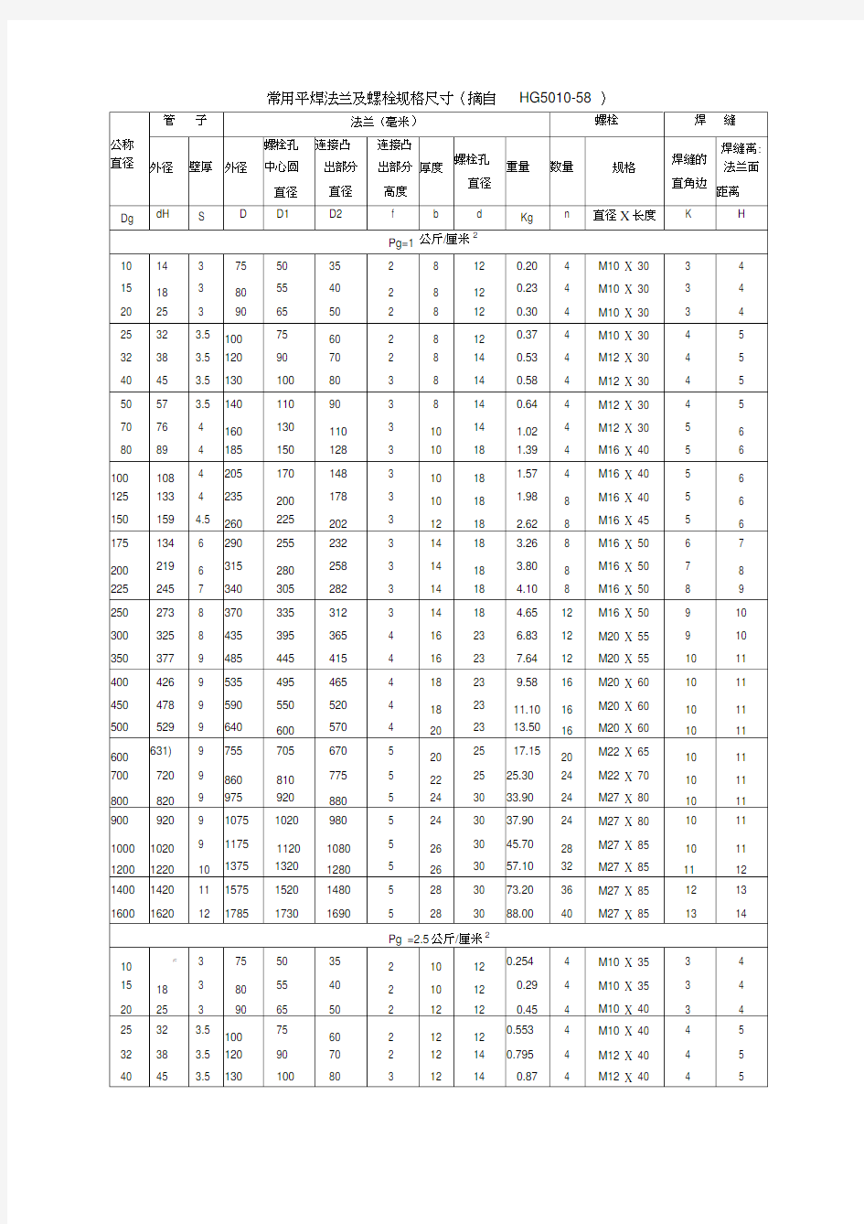 法兰螺栓对照表-规范