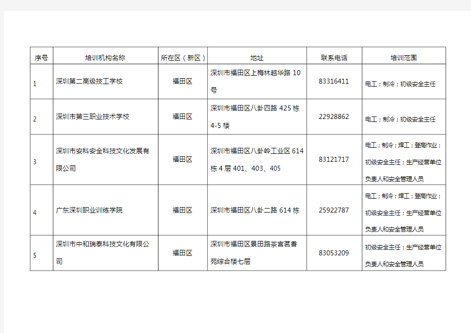 深圳安全培训机构一览表