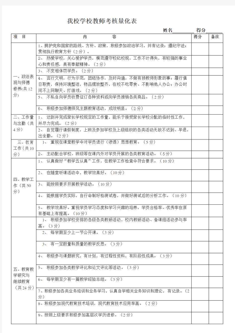 家长学校教师考核量化表