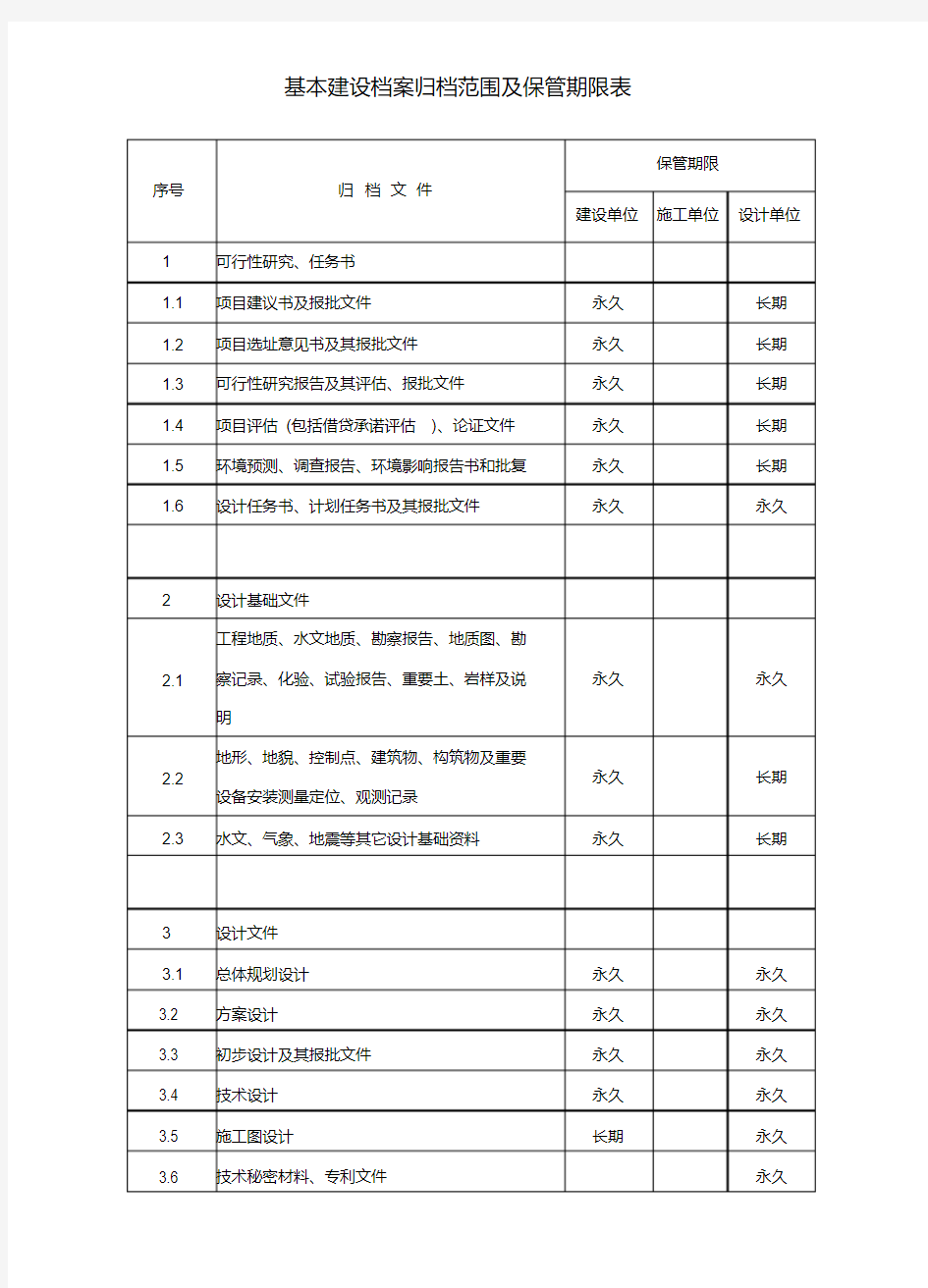 基本建设档案归档范围及保管期限表