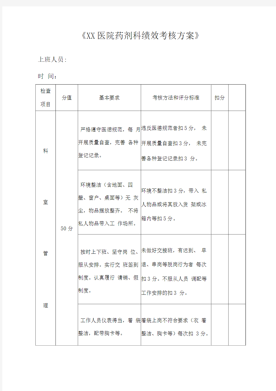 医院药剂科考核制度及方案