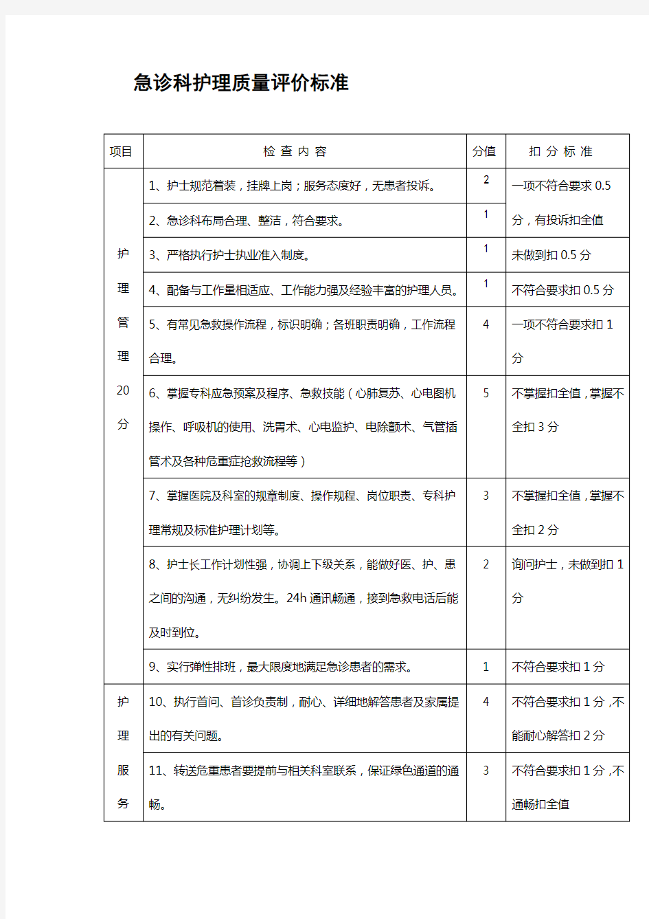 急诊科护理质量评价标准