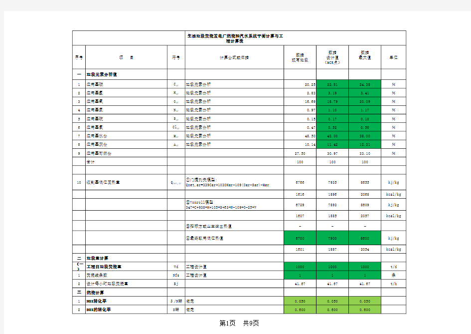 垃圾发电厂热量平衡 质量平衡估算