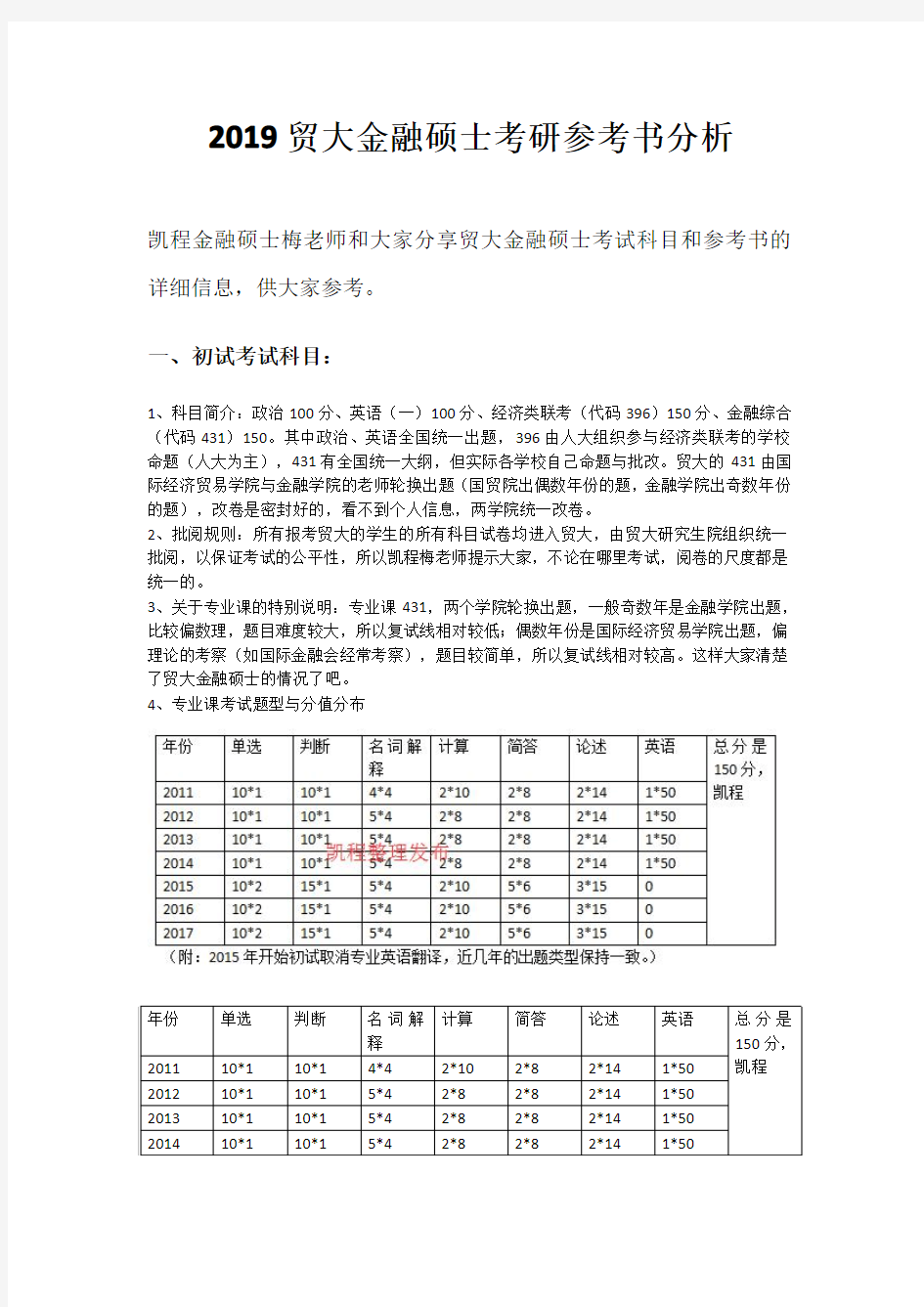 2019贸大金融硕士参考书详细分析