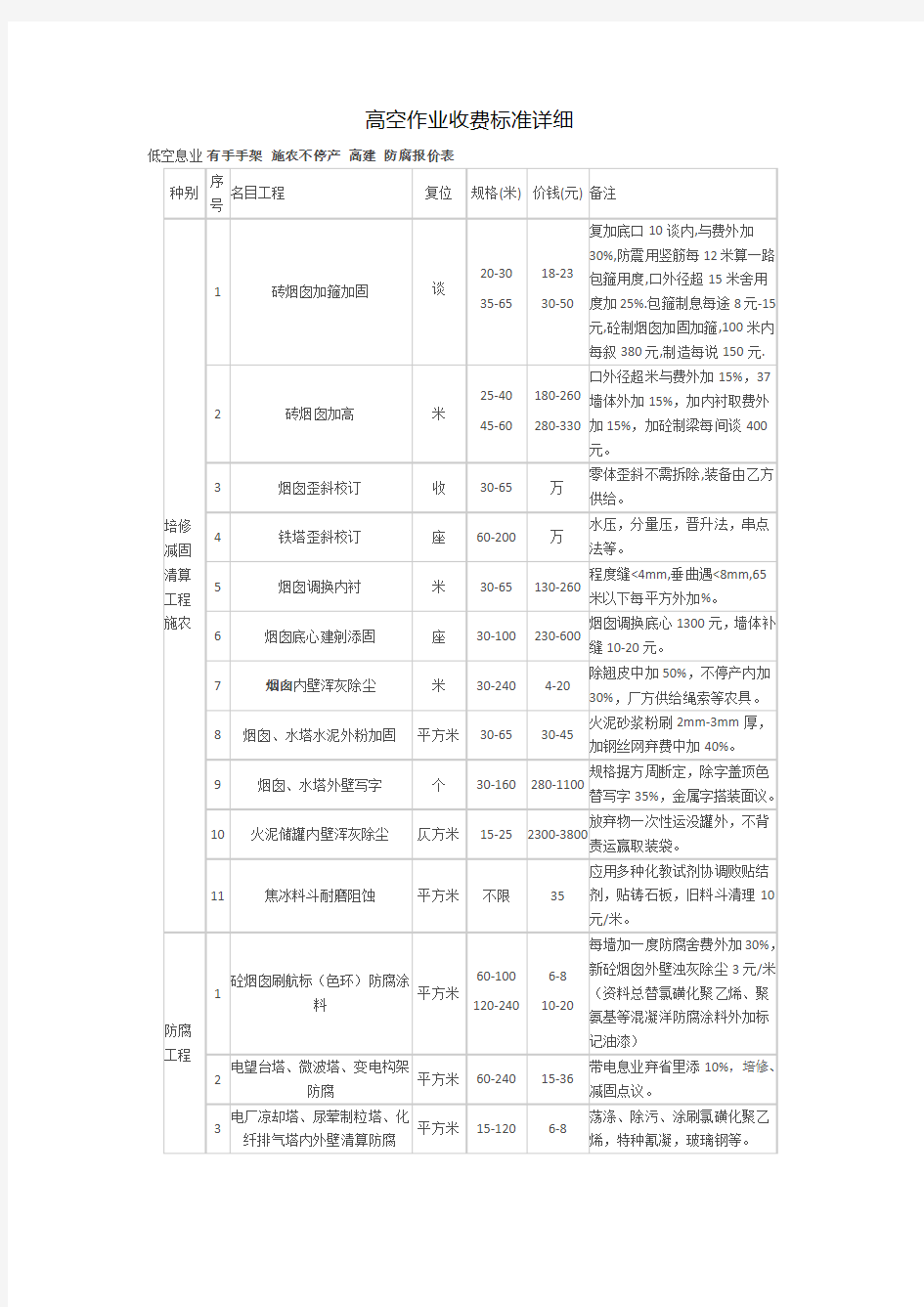 高空作业收费标准详细