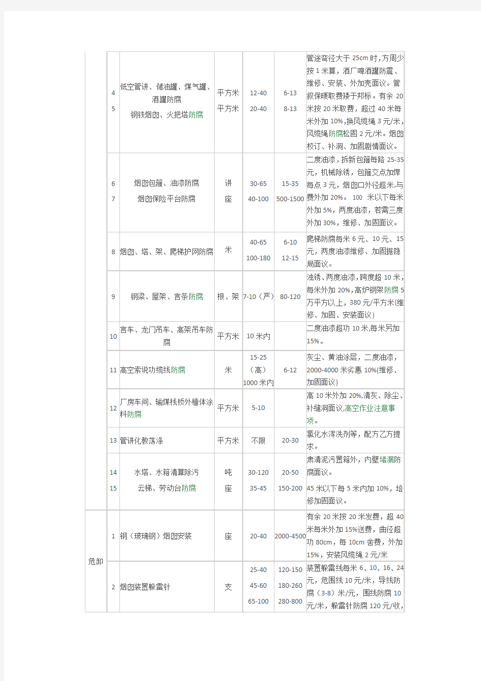 高空作业收费标准详细