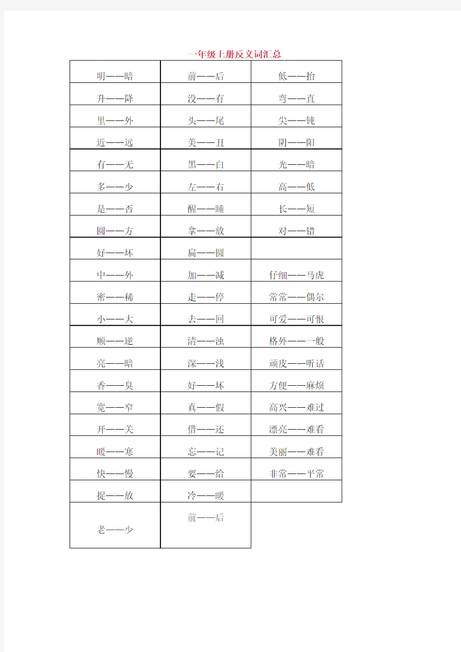 一年级上册反义词汇总